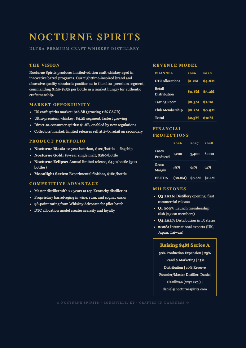 Midnight dark luxury business plan